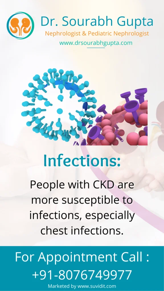 People with CKD are more susceptible to infections, especially chest infections.
